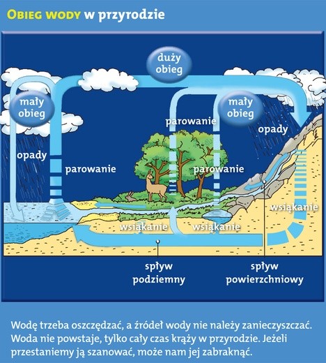 Woda wodzie nierówna