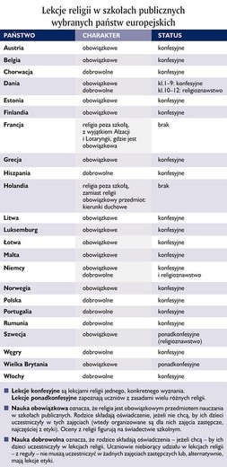 Laicka Polska, klerykalna Europa?