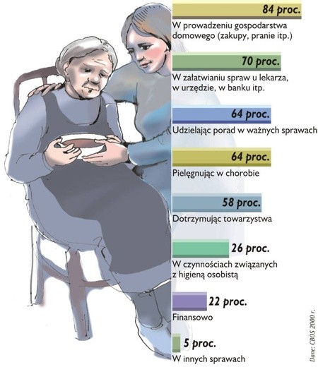 Adoptować dziadków