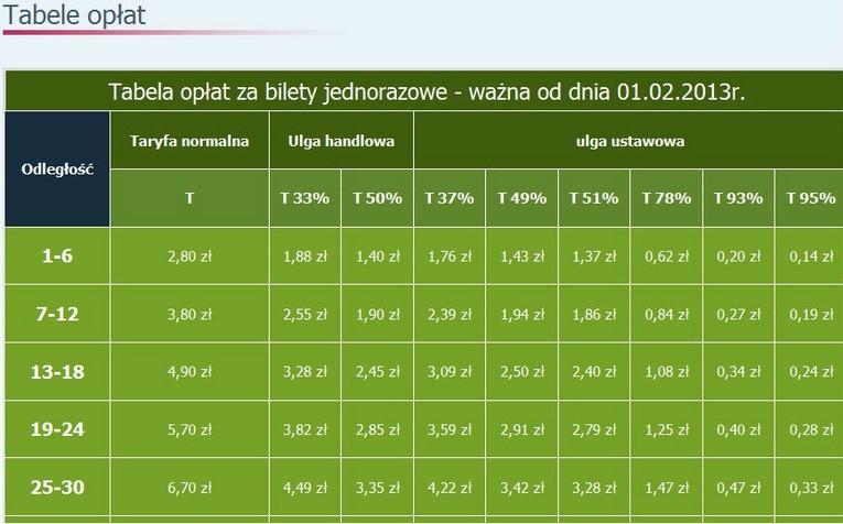 Od 1 lutego obowiązuje nowy cennik biletów SKM