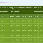 Od 1 lutego obowiązuje nowy cennik biletów SKM