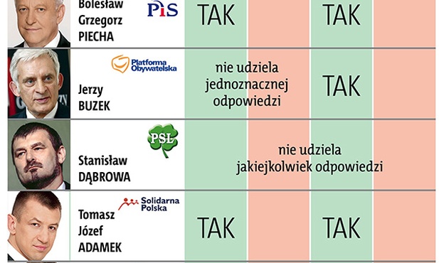 Liczy się twój głos