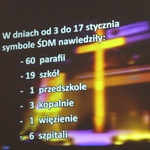 Symbole ŚDM w archikatedrze i seminarium