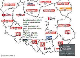 "Gość" najpoczytniejszym tygodnikiem w regionie