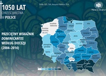 Kościół w Polsce w liczbach