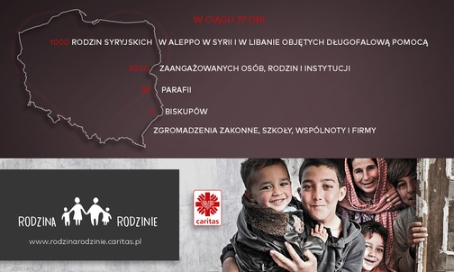 Kolęda syryjskich i polskich rodzin
