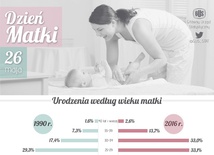 Jaka jest współczesna Matka-Polka?