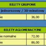 Pełny cennik i nowe rodzaje biletów we Wrocławiu