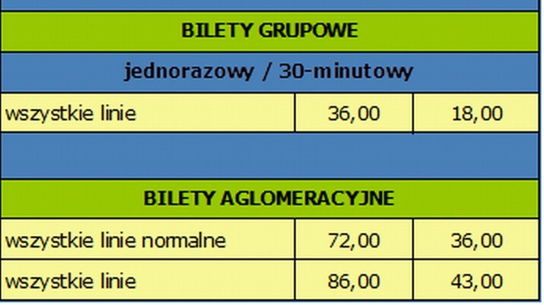 Pełny cennik i nowe rodzaje biletów we Wrocławiu