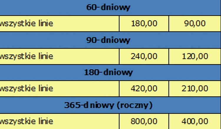 Zmiany w komunikacji