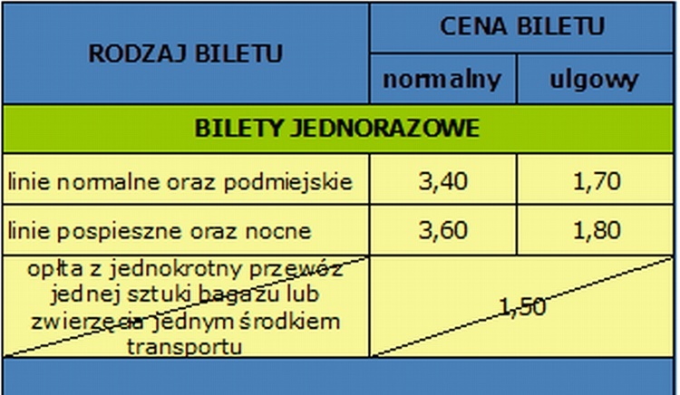 Zmiany w komunikacji