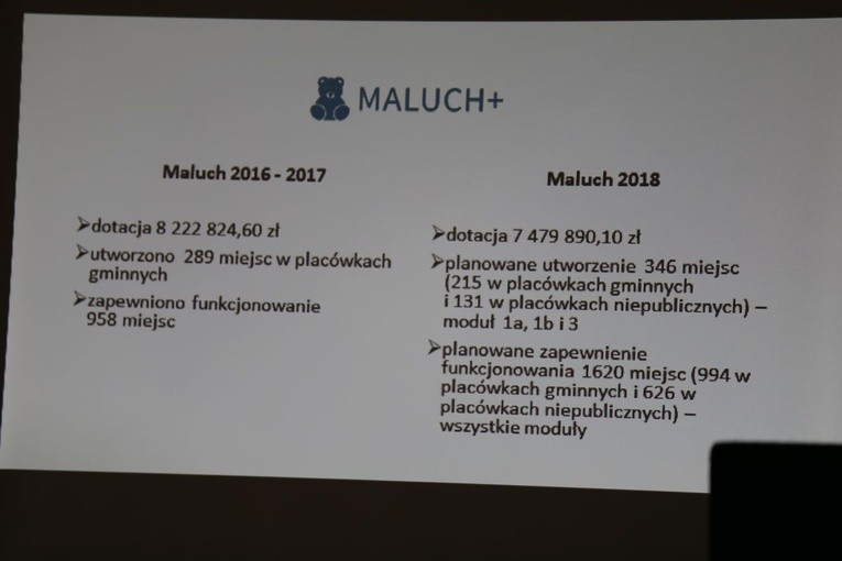 O programie Maluch+ w Koprzywnicy 