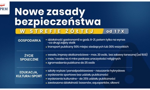 3 powiaty i 2 miasta z województwa śląskiego w strefie czerwonej