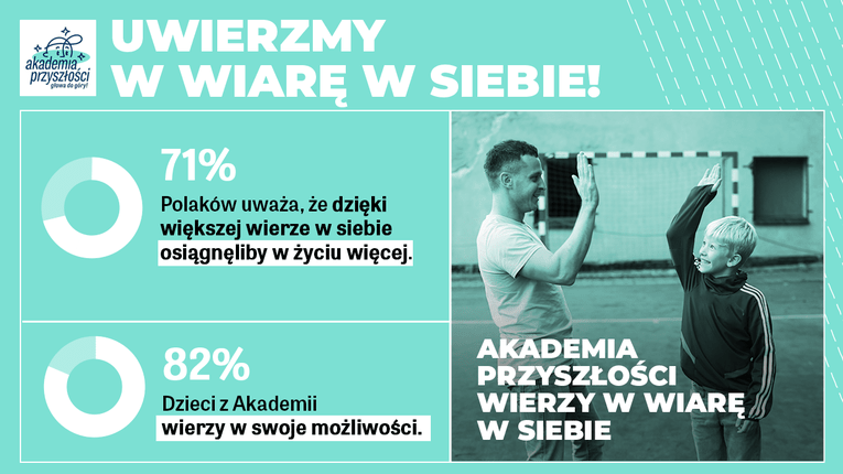 Ponad połowa Polaków w dzieciństwie nie wierzyła w swoje możliwości