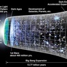 Obserwatorium watykańskie: kolejny krok w zrozumieniu Wielkiego Wybuchu
