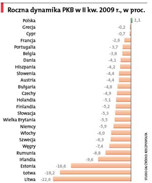 Polska górą