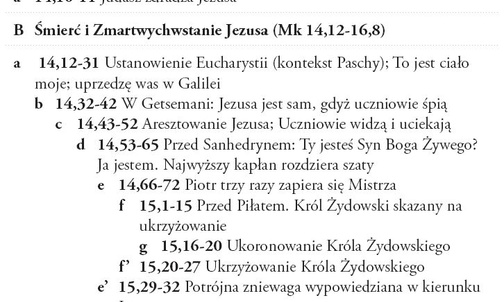 Męka Pańska