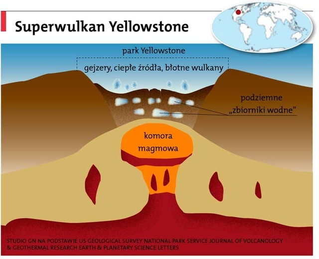 Superwulkan Yellowstone