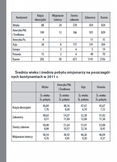 Statystyka misyjna