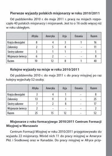 Statystyka misyjna