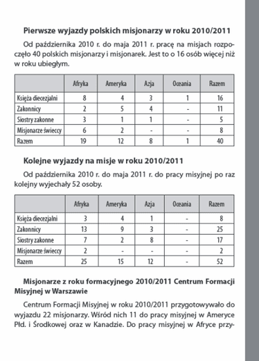 Statystyka misyjna