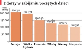 Aborcja co 27 sekund!