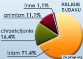 Sudan woła o pomoc