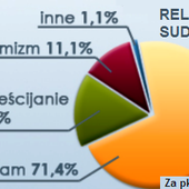 Sudan woła o pomoc