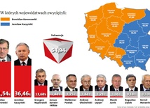 Wybierz sobie sondaż