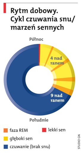 Pytasz i wiesz