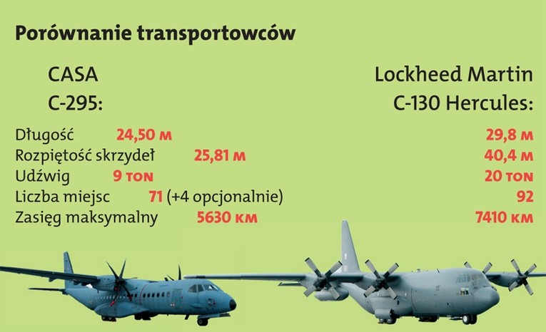 Pierwszy polski transportowiec Hercules