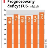 Przejadamy oszczędności