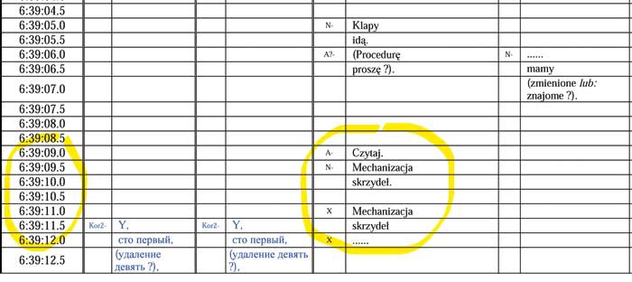 Katastrofa smoleńska – czego nie wiemy