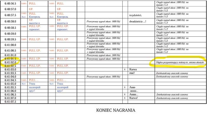 Katastrofa smoleńska – czego nie wiemy