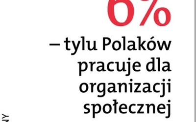 Społeczeństwo nieobywatelskie