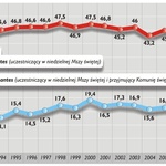 Jest dobrze, ale...