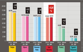 "Gość Niedzielny" w czołówce