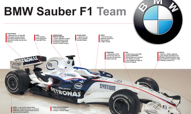 Bolid formuły F1 BMW którym jeździ Robert Kubica
