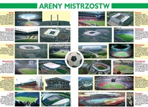 Areny Mistrzostw Świata