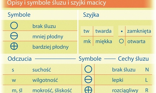 NPR nie jest taki trudny