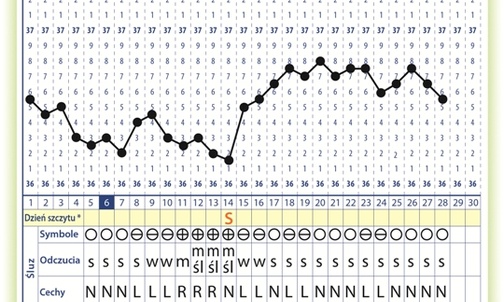 NPR nie jest taki trudny