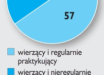 Mówią, że wierzą