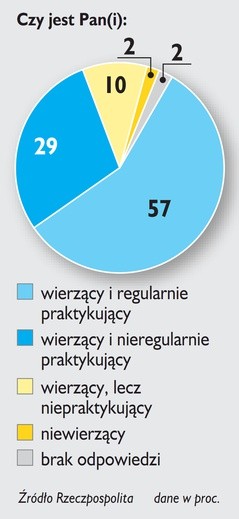 Mówią, że wierzą