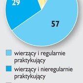 Mówią, że wierzą