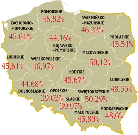 Frekwencja w wyborach do sejmików wojewódzkich w poszczególnych województwach.