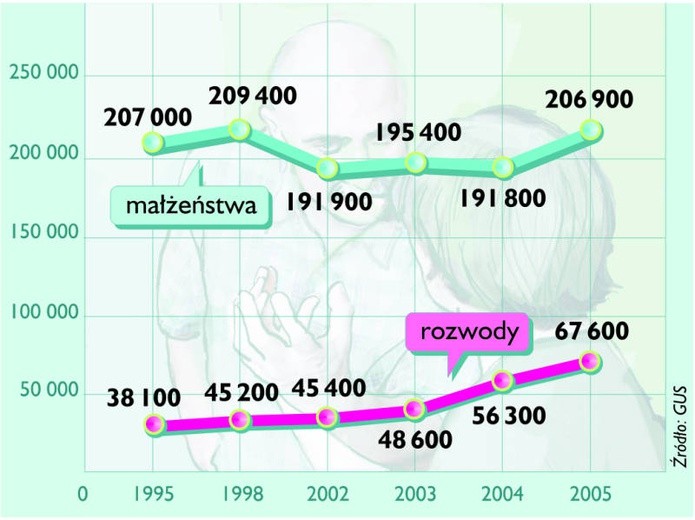 Rzeczpospolita rozwodów