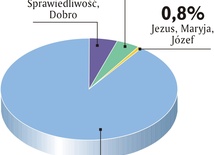 Kto stanowi Trójcę Świętą?