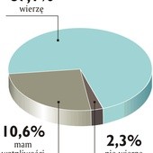 Ciało Zmartwychwstałego