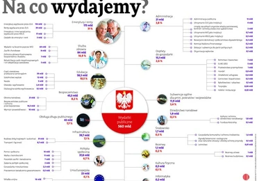 Budżet na dłoni