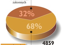 Więcej w seminariach